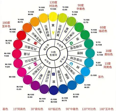 顏色給人的感覺|色彩心理學:簡介,心理顏色,黑色,灰色,白色,海軍藍,褐色。